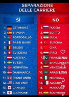 S&igrave; e no nel mondo